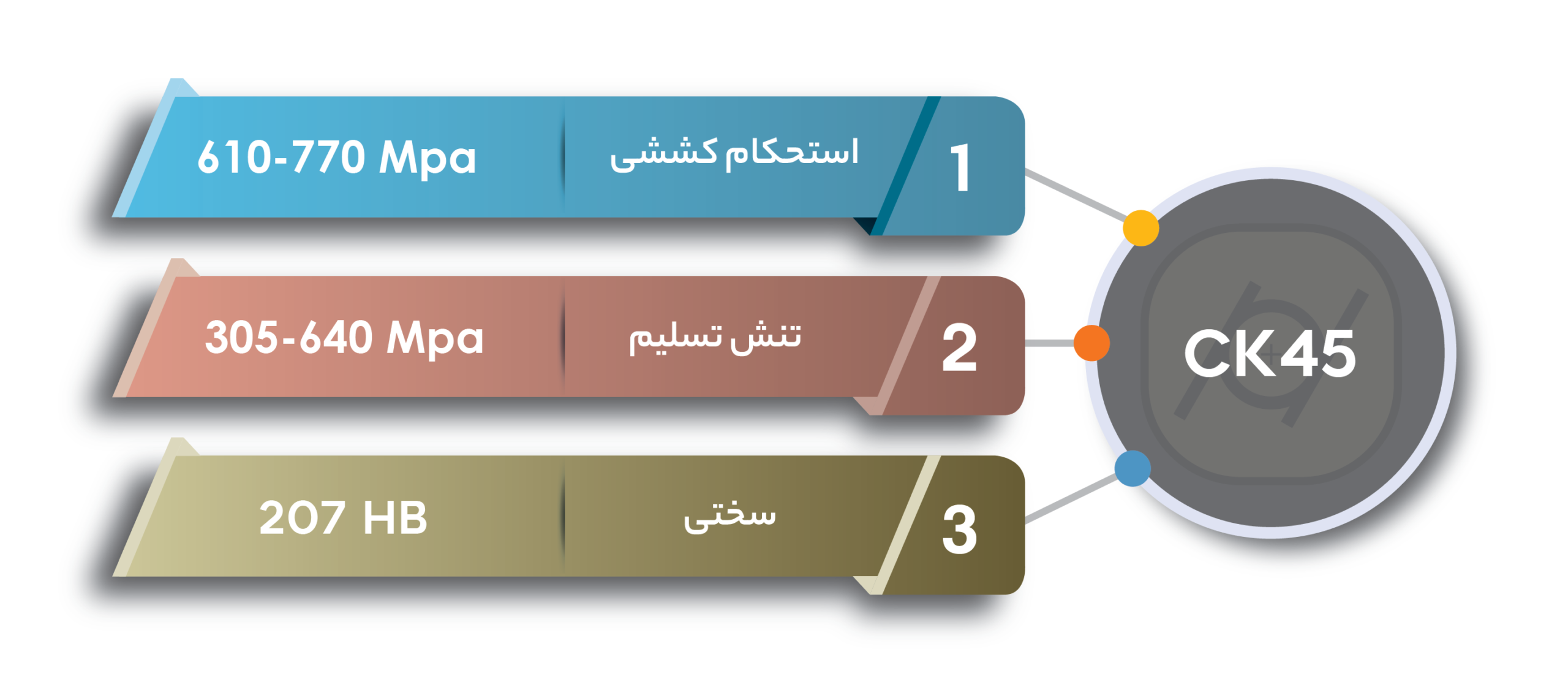 خواص مکانیکی ولاد ck45