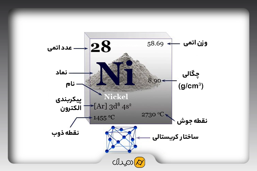 آشنایی با عنصر نیکل و خواص آن